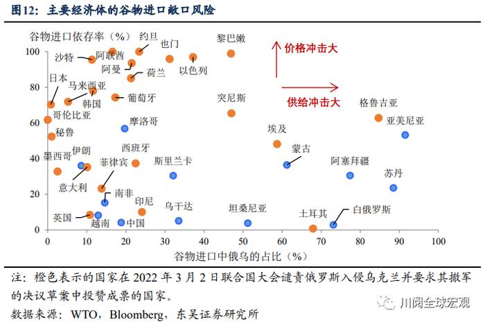 美元站上100的资产配置含义