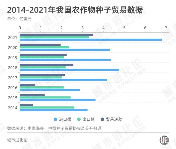 做强种业“芯片” 哪些大省扛起了端稳“中国饭碗”的重任？