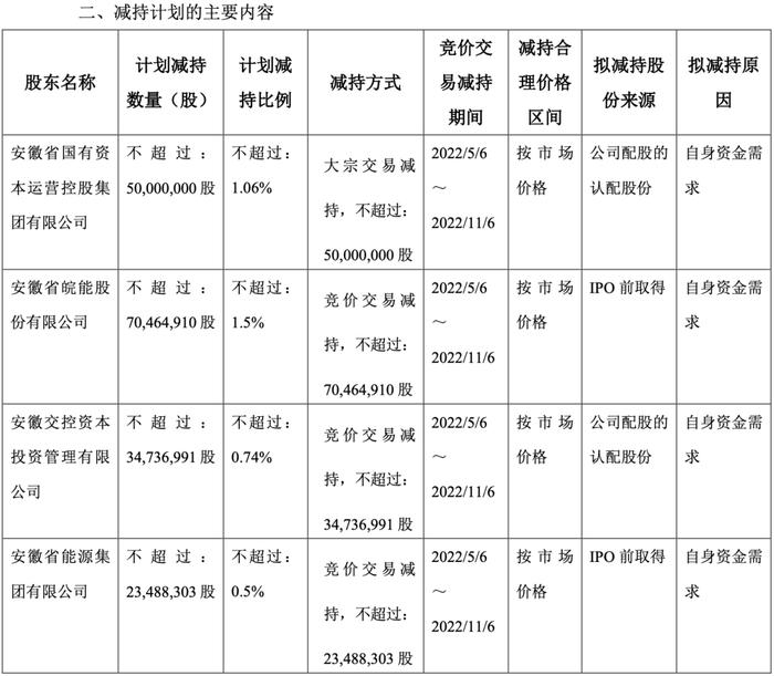 啥情况？华安证券遭四股东减持1.79亿股，董监高宣布换届延期！总经理刚辞职