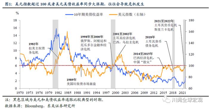 美元站上100的资产配置含义