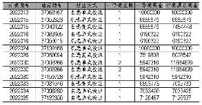 山东双色球一季度成绩单曝光　13张彩票分享1.05亿元奖金