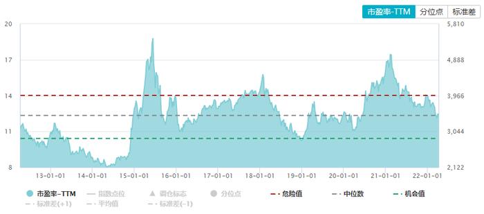 市场调整时期 如何进行理性的决策？