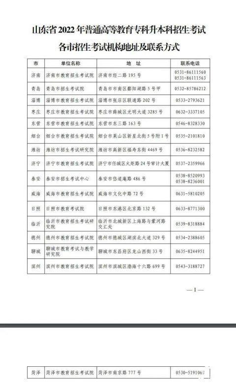 今天起报名！山东2022年专升本考试5月7日—8日举行