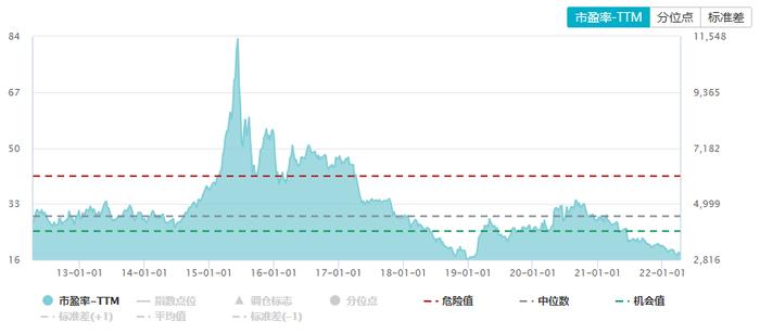 市场调整时期 如何进行理性的决策？