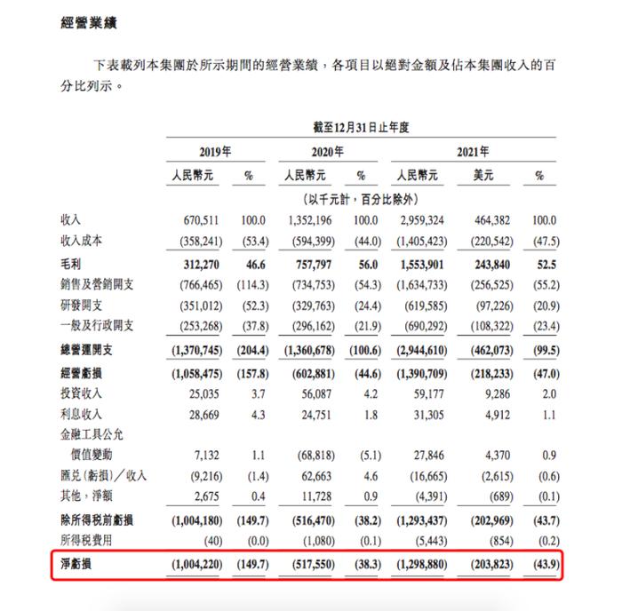 知乎下周五回H股上市！创始人当过记者 腾讯是第二大股东！连续多年亏损