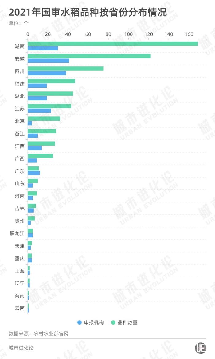 做强种业“芯片” 哪些大省扛起了端稳“中国饭碗”的重任？