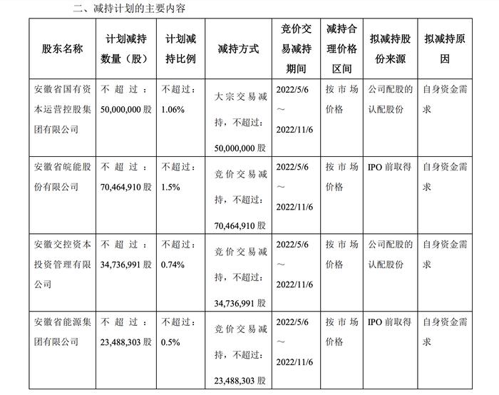 华安证券罕见遭前四大股东集体减持，破发与减持同行，近三年来为何一直被减减减？