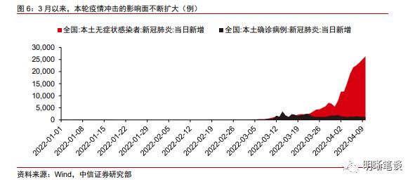 如何看待中美利差倒挂的原因和影响？