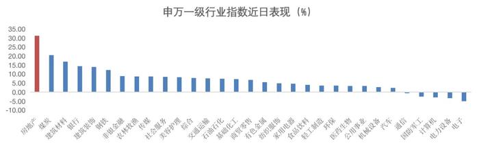 13年过去了，她怎么还在买房子