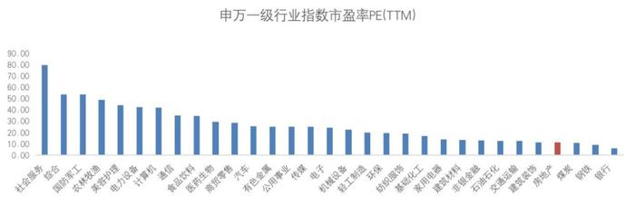 13年过去了，她怎么还在买房子