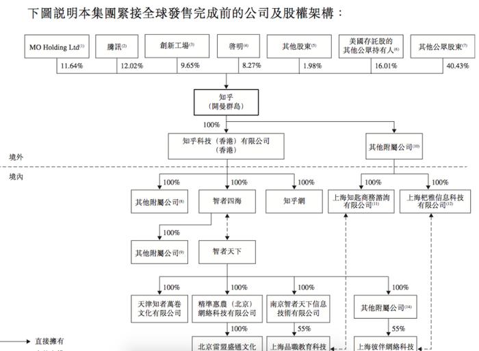 知乎下周五回H股上市！创始人当过记者 腾讯是第二大股东！连续多年亏损