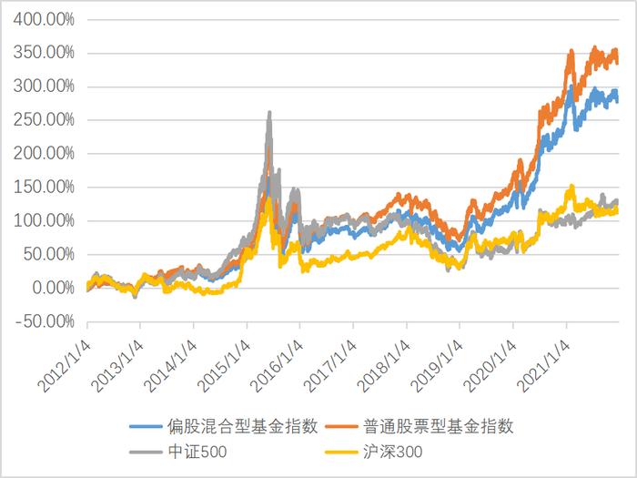 市场调整时期 如何进行理性的决策？