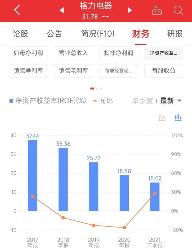 股价腰斩的格力电器，我们还能与高瓴资本同行，做时间的朋友吗？