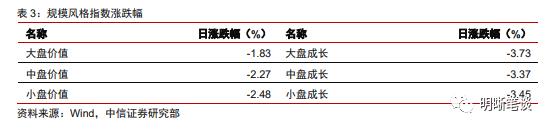 如何看待中美利差倒挂的原因和影响？