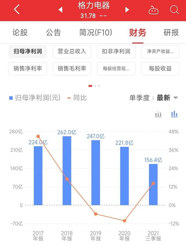 股价腰斩的格力电器，我们还能与高瓴资本同行，做时间的朋友吗？