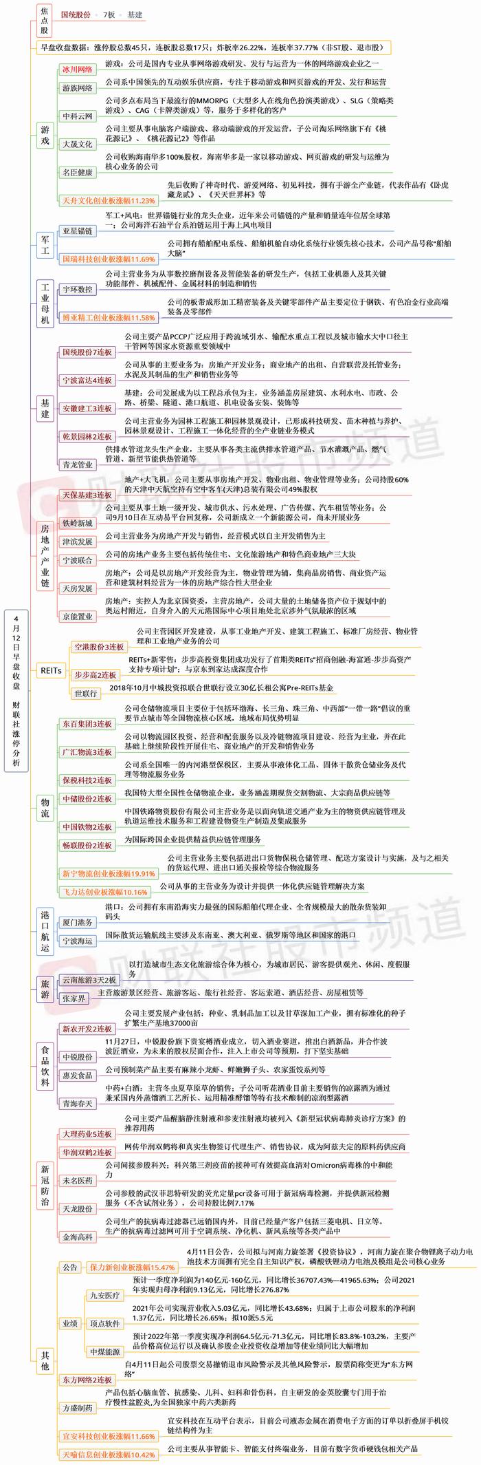 【财联社午报】三大指数走势分化，两市成交量萎缩，旅游、游戏板块走强