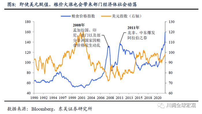 美元站上100的资产配置含义