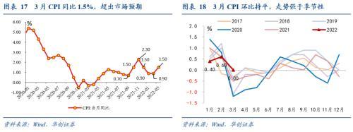 华创宏观：输入性通胀主要有“三驾马车”，原油、有色和农产品