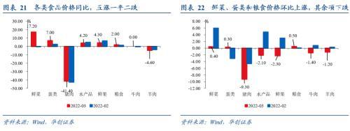 华创宏观：输入性通胀主要有“三驾马车”，原油、有色和农产品