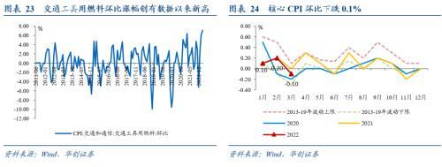 华创宏观：输入性通胀主要有“三驾马车”，原油、有色和农产品