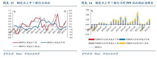 华创宏观：输入性通胀主要有“三驾马车”，原油、有色和农产品