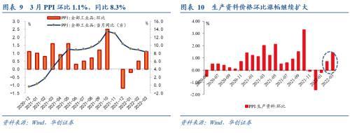 华创宏观：输入性通胀主要有“三驾马车”，原油、有色和农产品