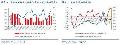 华创宏观：输入性通胀主要有“三驾马车”，原油、有色和农产品