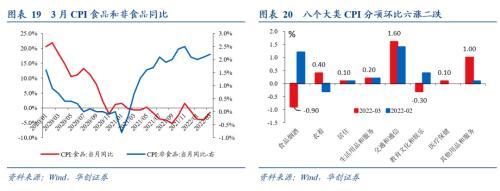 华创宏观：输入性通胀主要有“三驾马车”，原油、有色和农产品