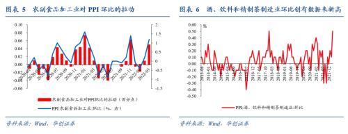 华创宏观：输入性通胀主要有“三驾马车”，原油、有色和农产品