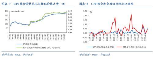 华创宏观：输入性通胀主要有“三驾马车”，原油、有色和农产品