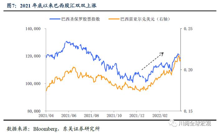 美元站上100的资产配置含义