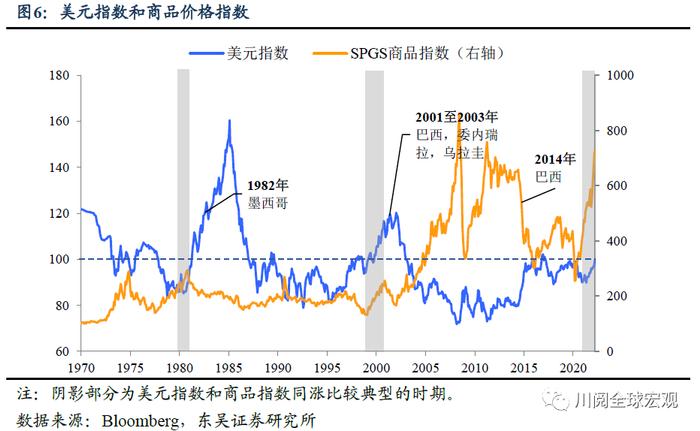 美元站上100的资产配置含义