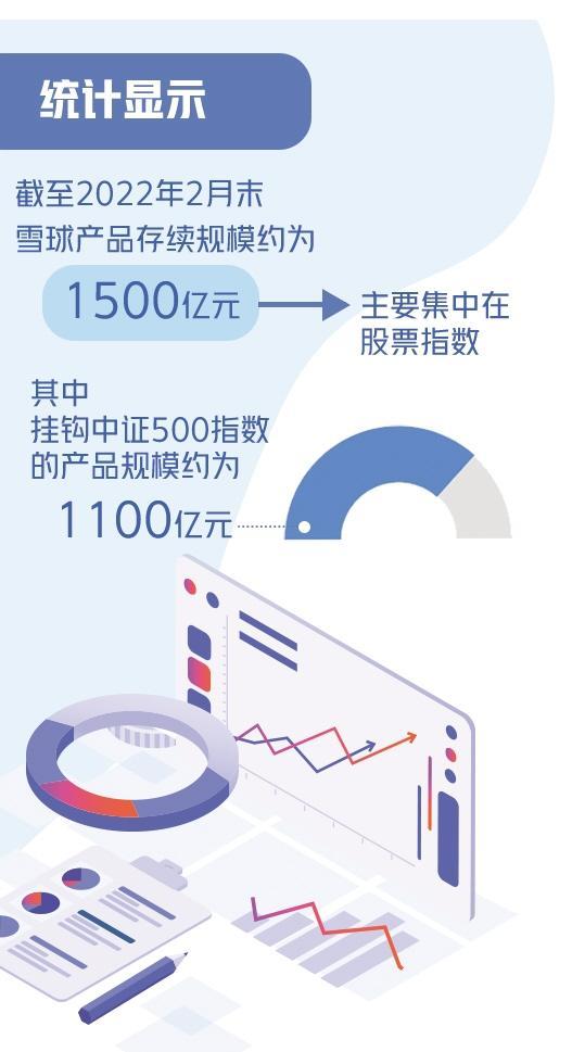 千亿"雪球"砸盘引发中证500指数震荡? 专家回应