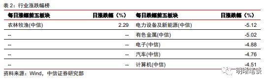 如何看待中美利差倒挂的原因和影响？