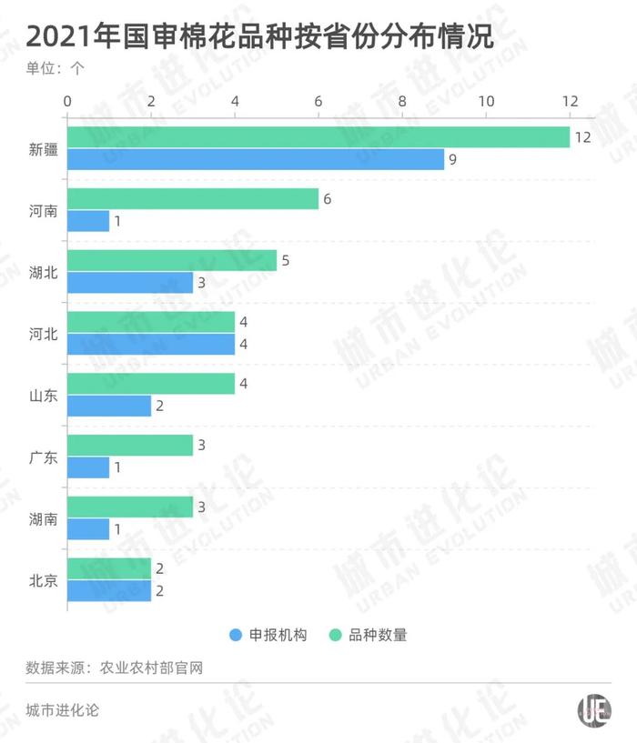 做强种业“芯片” 哪些大省扛起了端稳“中国饭碗”的重任？