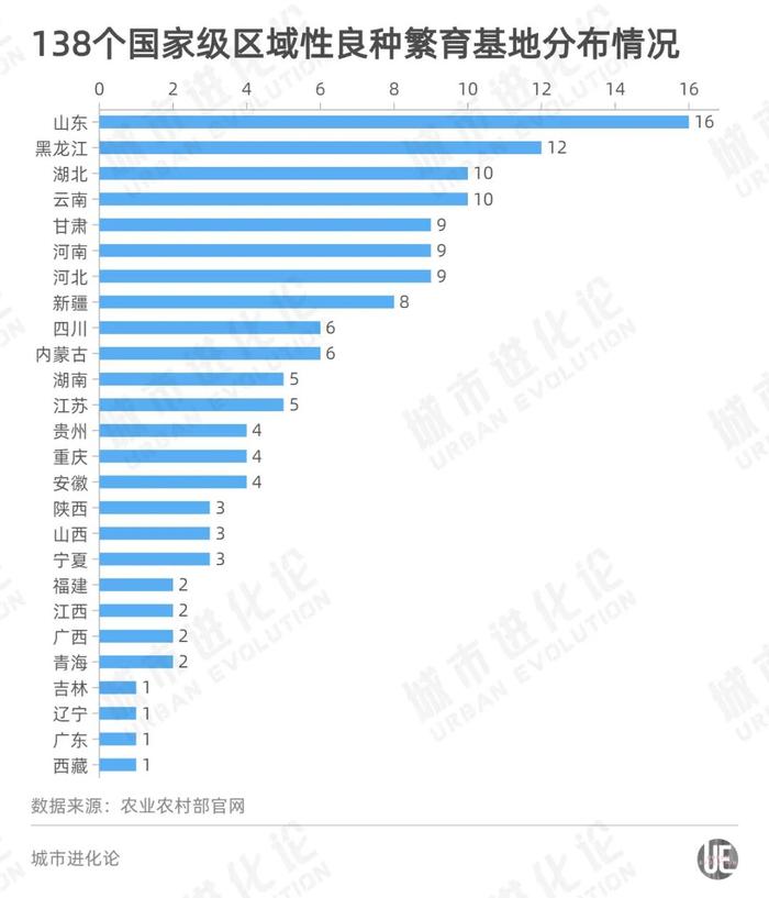 做强种业“芯片” 哪些大省扛起了端稳“中国饭碗”的重任？