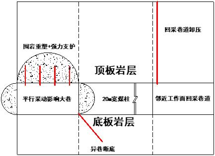 2项成果国际领先、4项成果国际先进！我国煤矿巷道围岩控制研究领域再结硕果