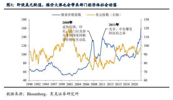 美元破100，美债收益率还能涨多少？