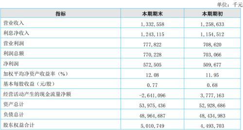 苦等四年！大丰农商行本周终于要上会了，江苏第10家上市银行能闯关成功吗？