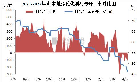 3月油浆大起大落 4月或面临下行压力