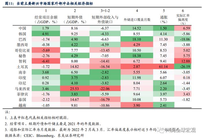 美元站上100的资产配置含义