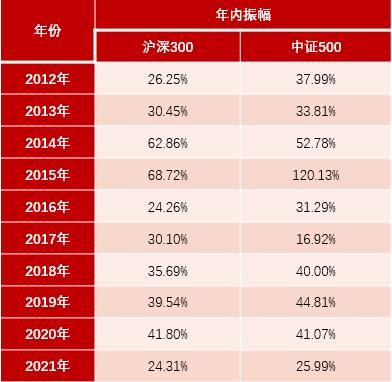 市场调整时期 如何进行理性的决策？