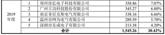 众智科技招股书与年报多处数据“打架”，董、监事简历虚假陈述