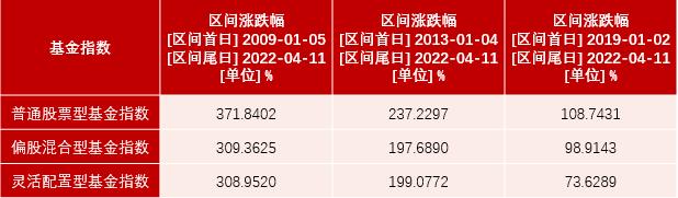 市场调整时期 如何进行理性的决策？