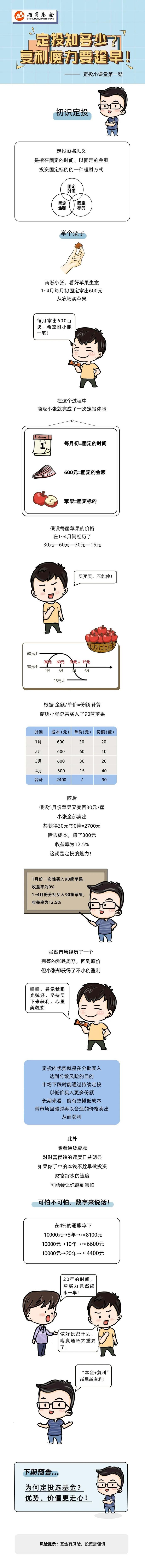 【投教展播】定投知多少？复利魔力要趁早！