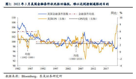 美元破100，美债收益率还能涨多少？