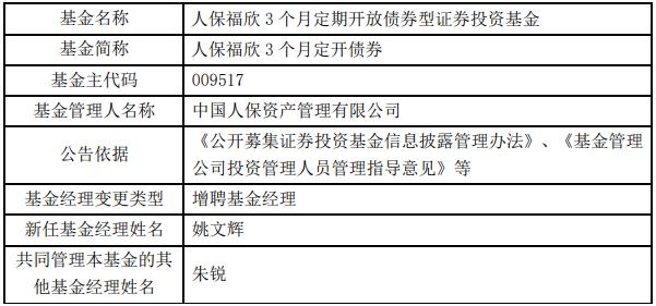 人保福欣3个月定开债券增聘姚文辉 与朱锐共同管理