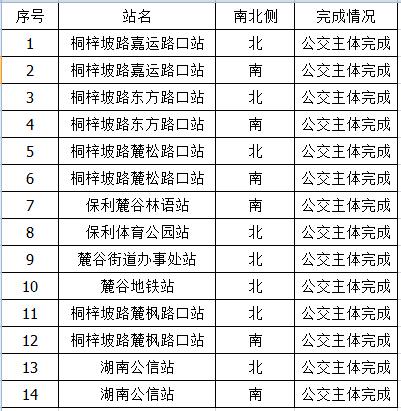 自带卫生间、可无线充电……长沙公交站亭上新，快看长啥样？