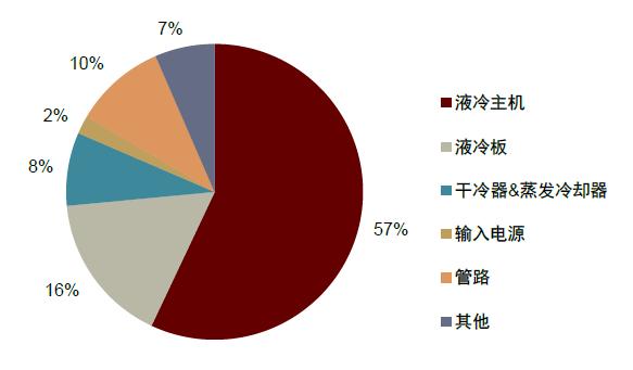 资料来源:华经产业研究院,中金公司研究部