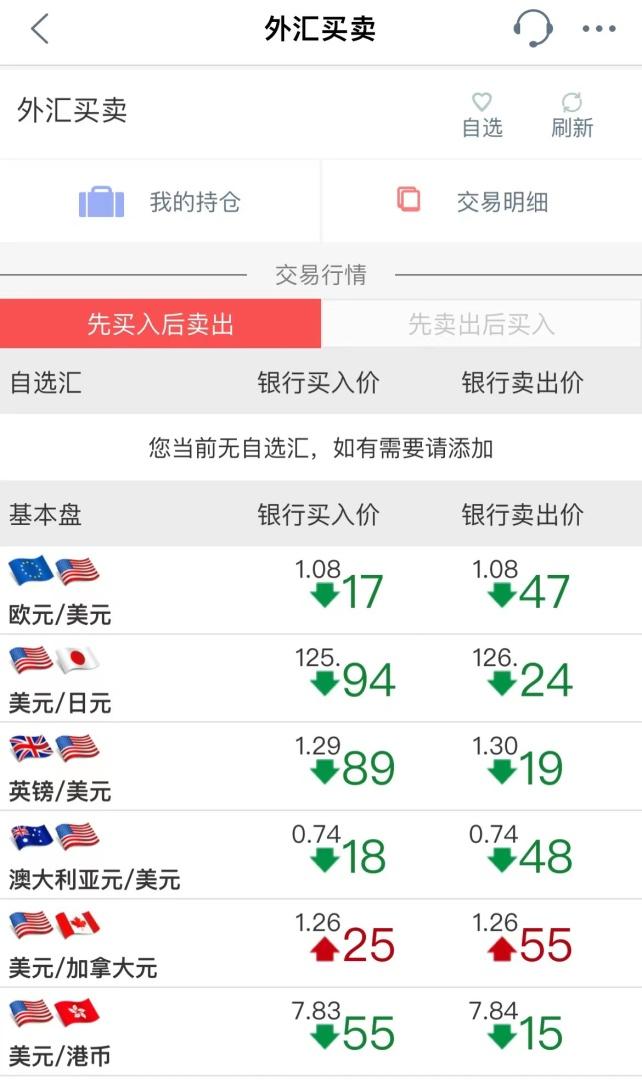 来源:工商银行APP